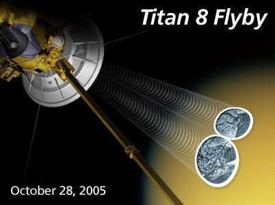 Titan Flyby 8 (T-8): Oct. 28, 2005