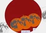 A Tetrad of Lunar Eclipses