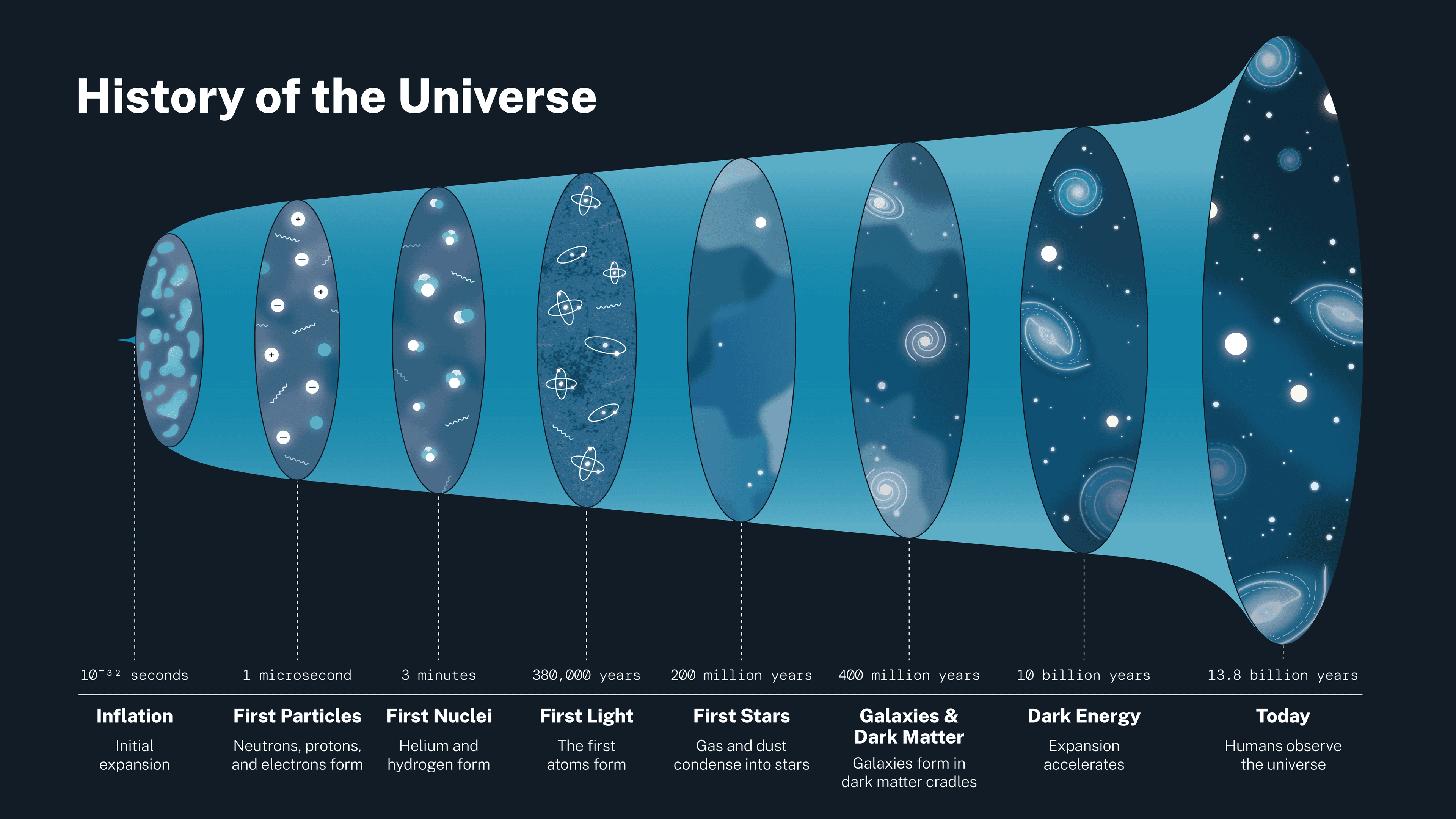 What is Dark Energy? Inside our accelerating, expanding Universe