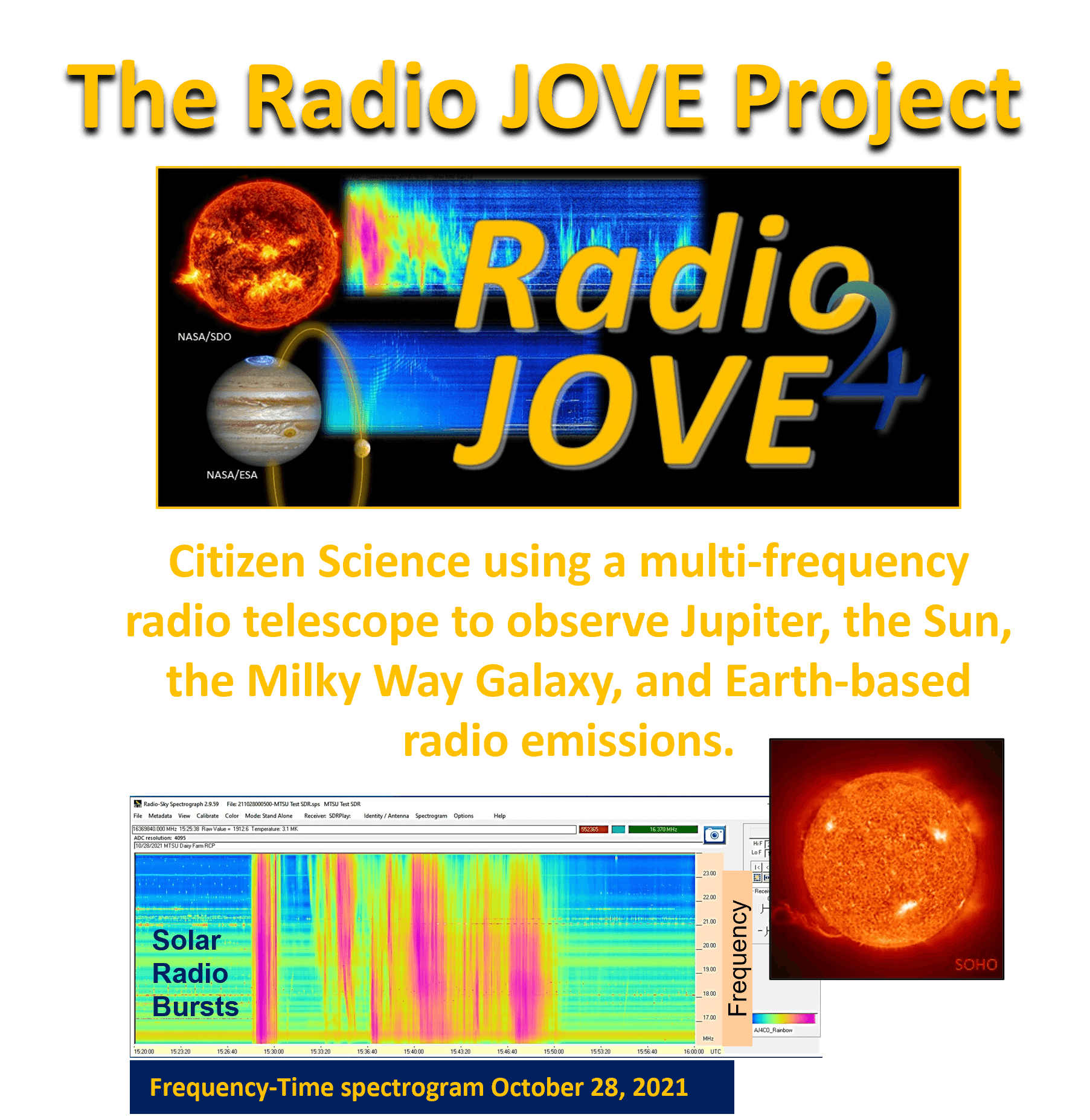 Radio JOVE 2023 Solar Eclipse Observations
