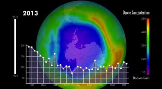 International action against ozone depleting substances yields significant gains
