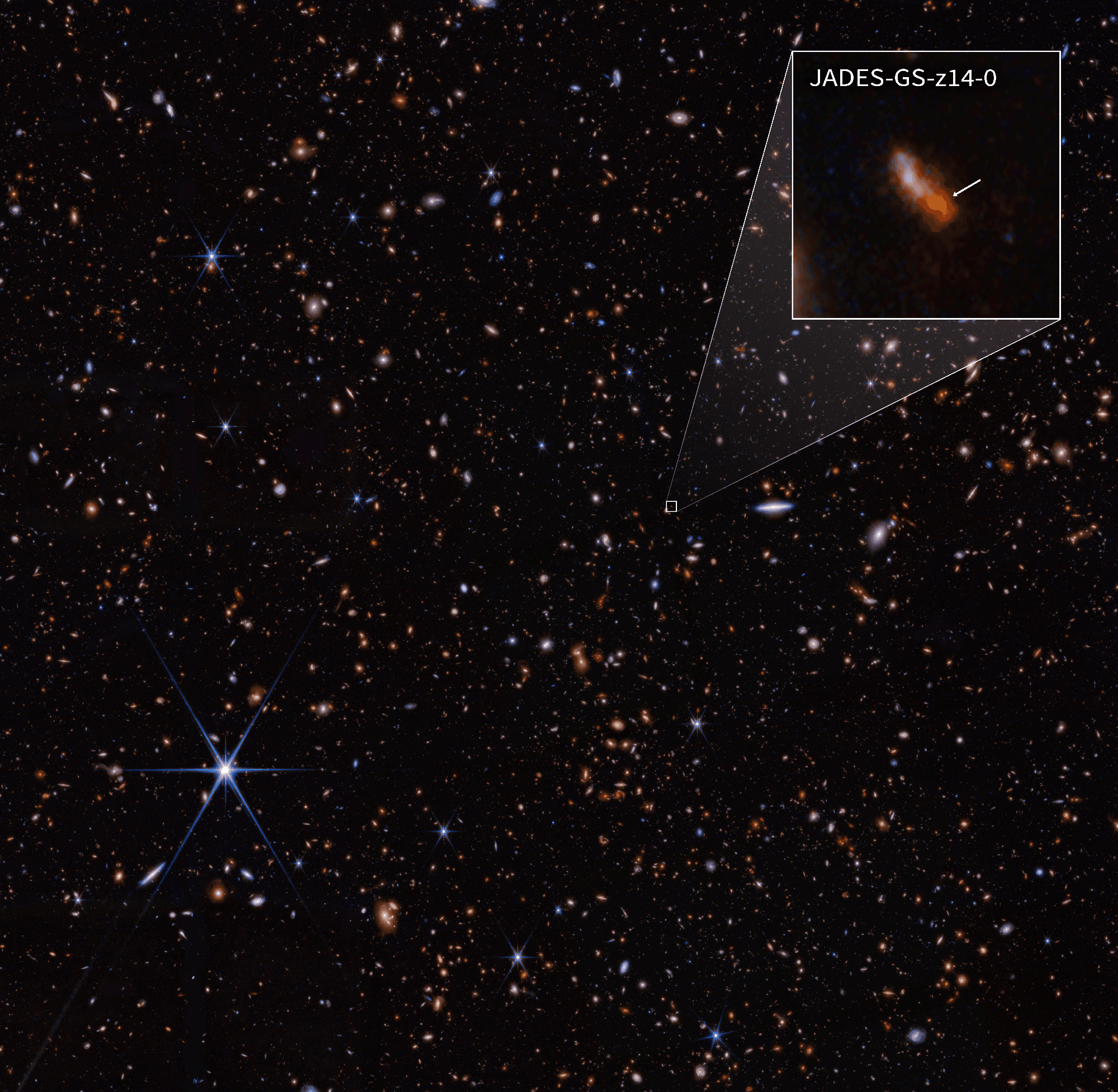NASA’s James Webb Space Telescope Finds Most Distant Known Galaxy