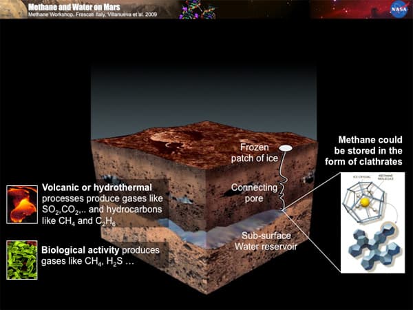 APOD: 2014 December 22 – The Mysterious Methane of Mars