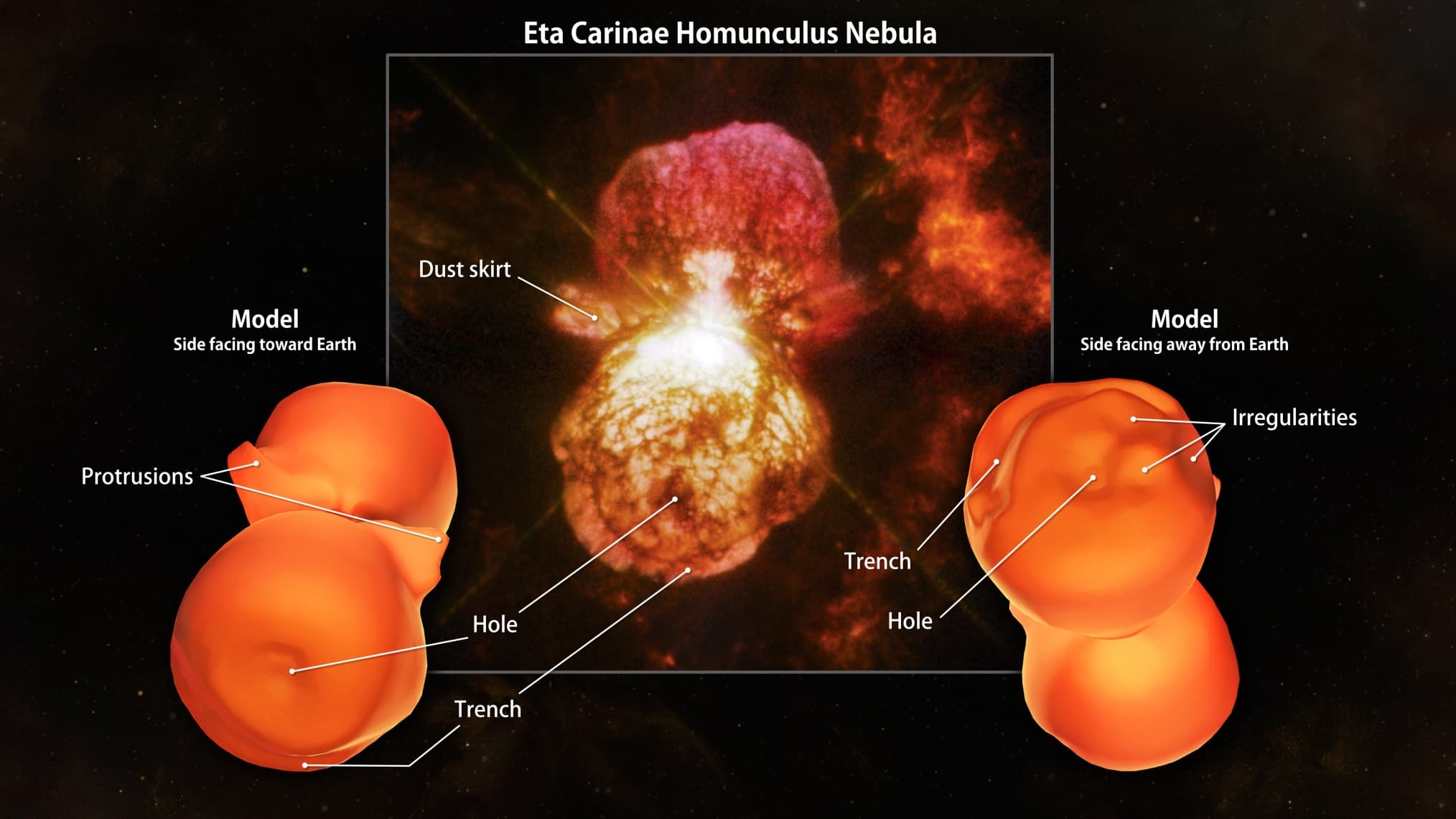APOD: 2014 July 17 – 3D Homunculus Nebula