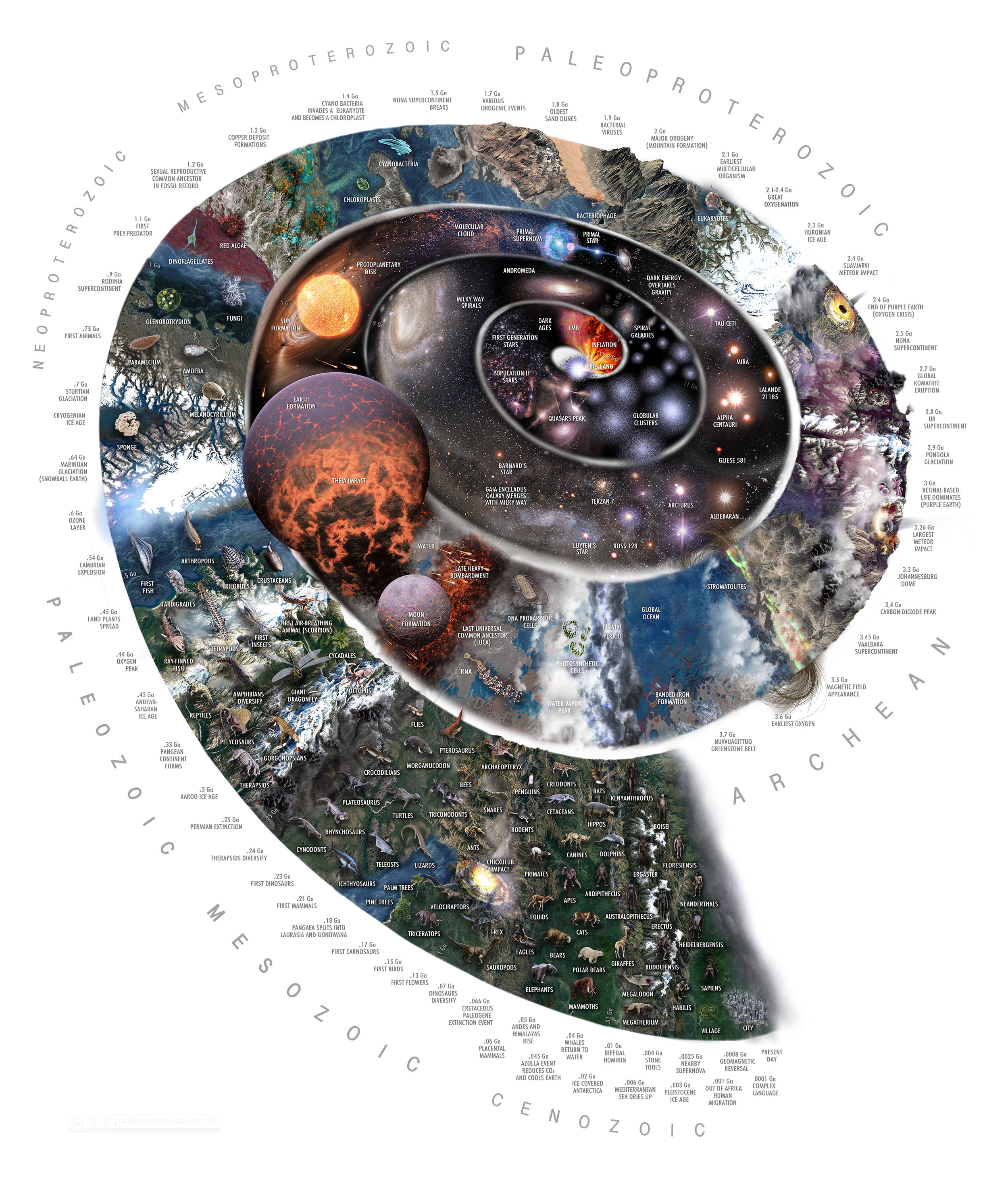 APOD: 2024 July 1 – Time Spiral