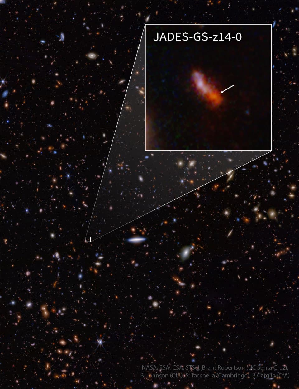 APOD: 2024 June 24 – JADES GS z14 0: A New Farthest Object