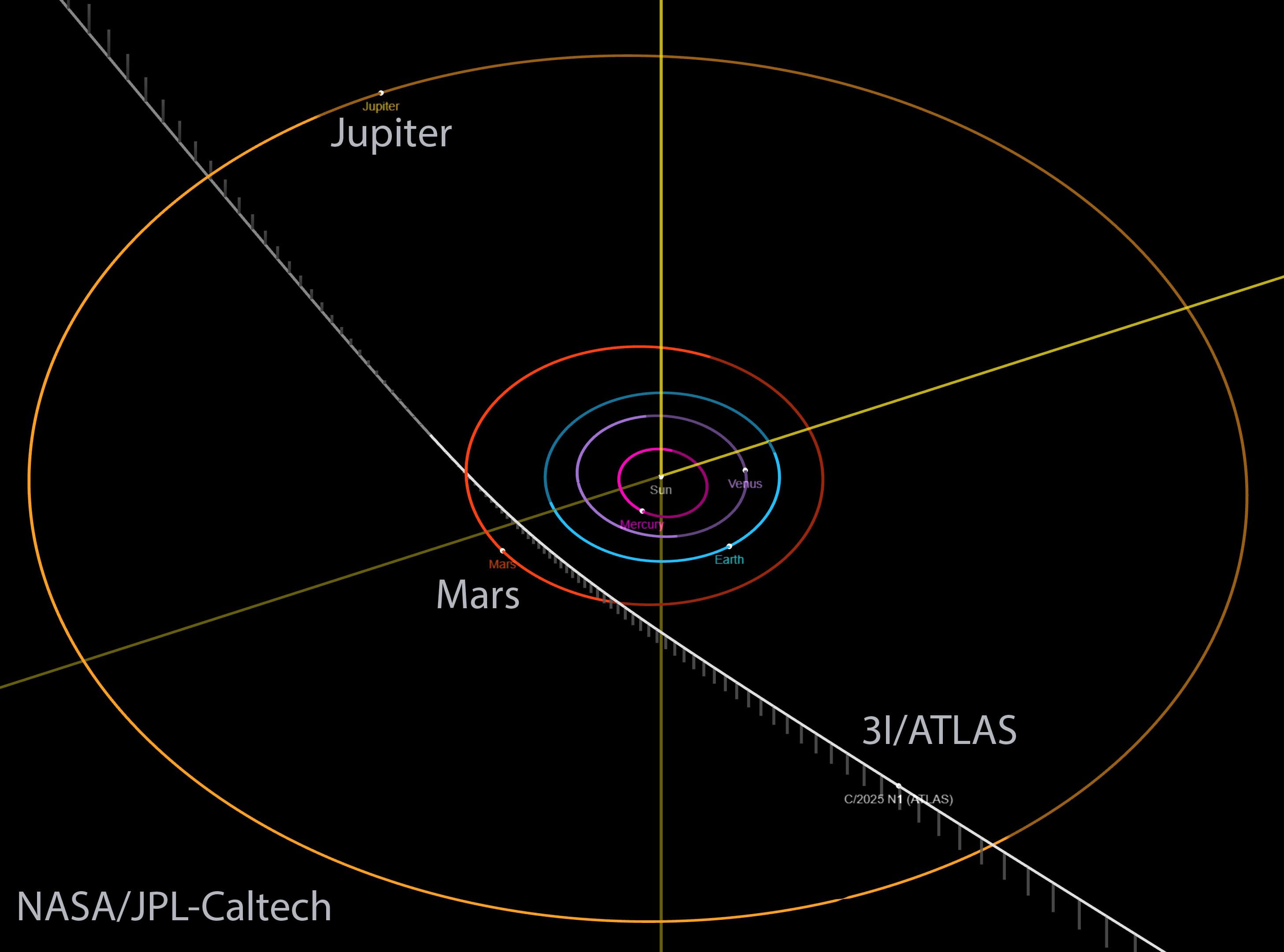 APOD: 2025 July 7 – Interstellar Comet 3I ATLAS