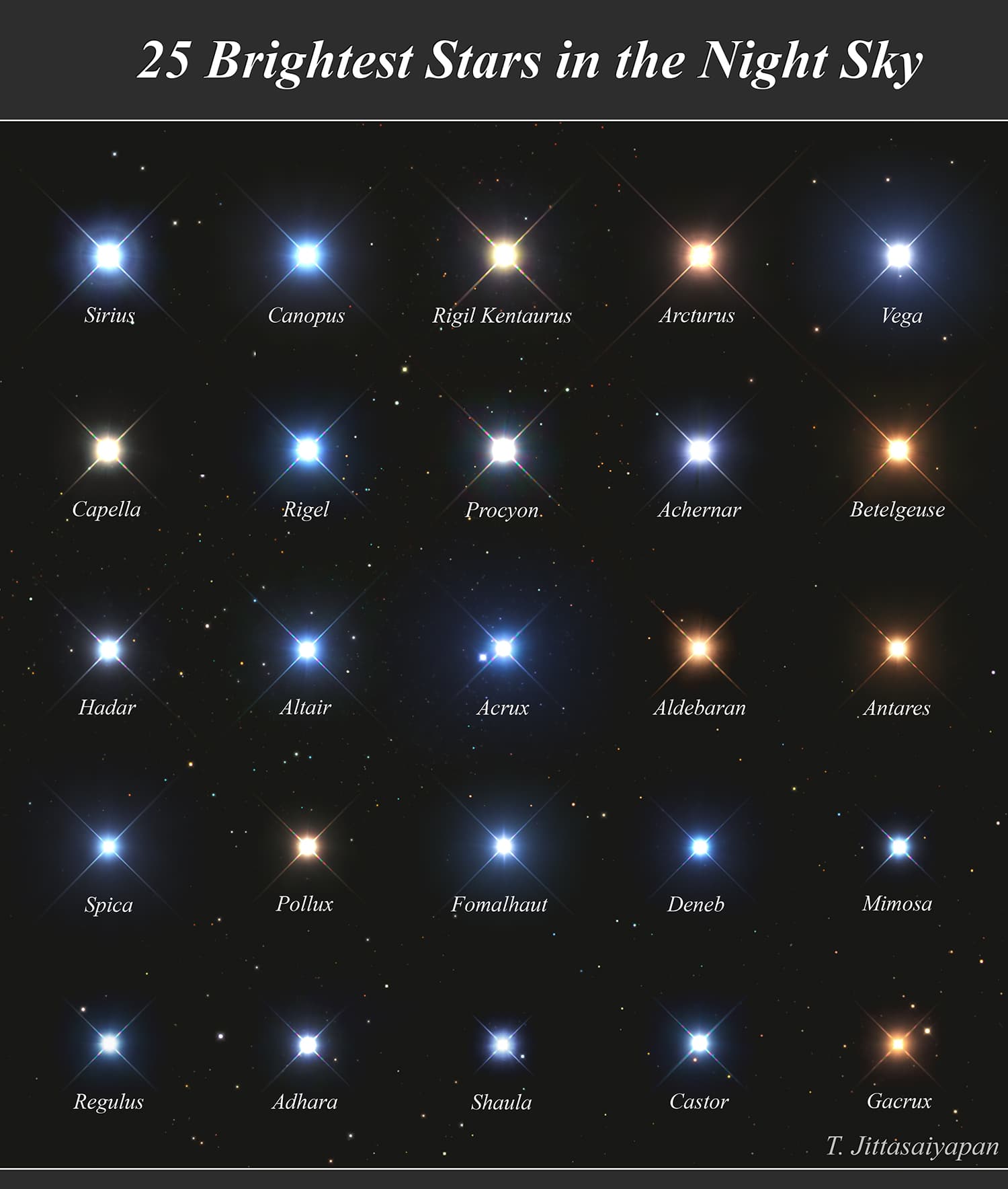 APOD: 2025 June 11 – 25 Brightest Stars in the Night Sky