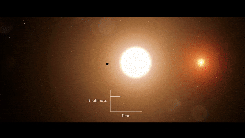 NASA Citizen Scientists Find New Eclipsing Binary Stars