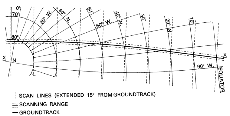 John Parr Snyder’s Space Oblique Mercator Projection