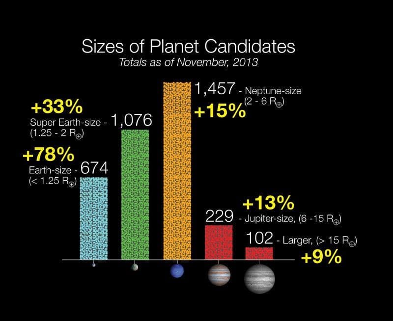 Residential Candidates