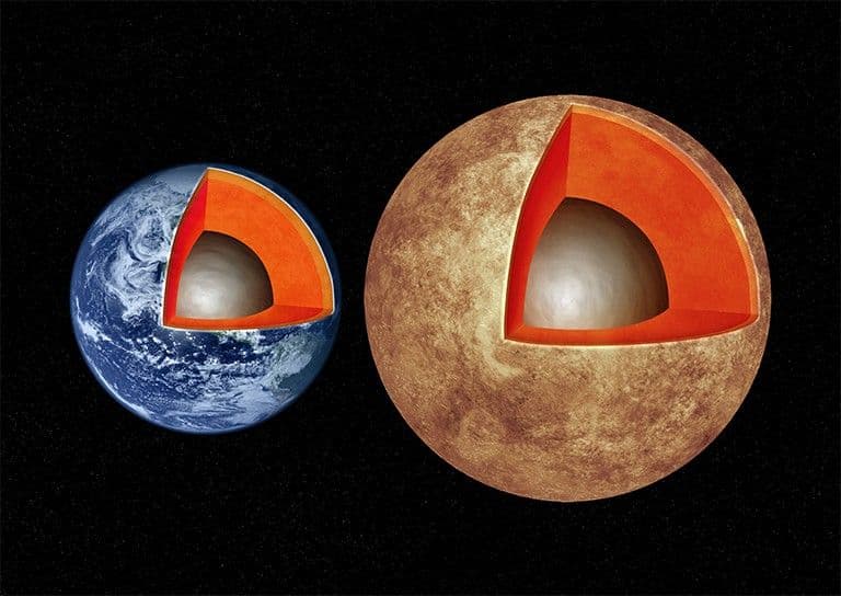 Earth-like planets have Earth-like interiors