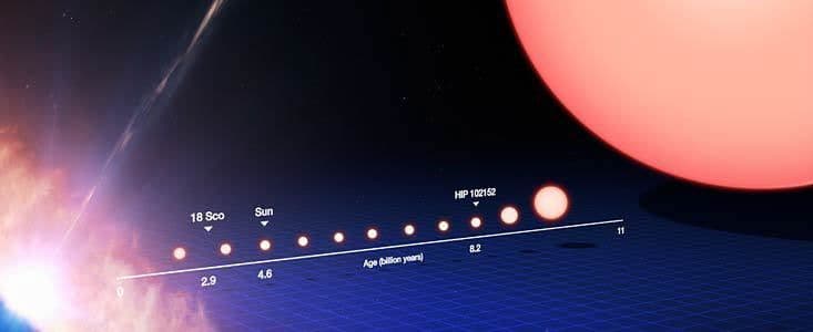 Identification of oldest solar twin may help locate rocky exoplanets