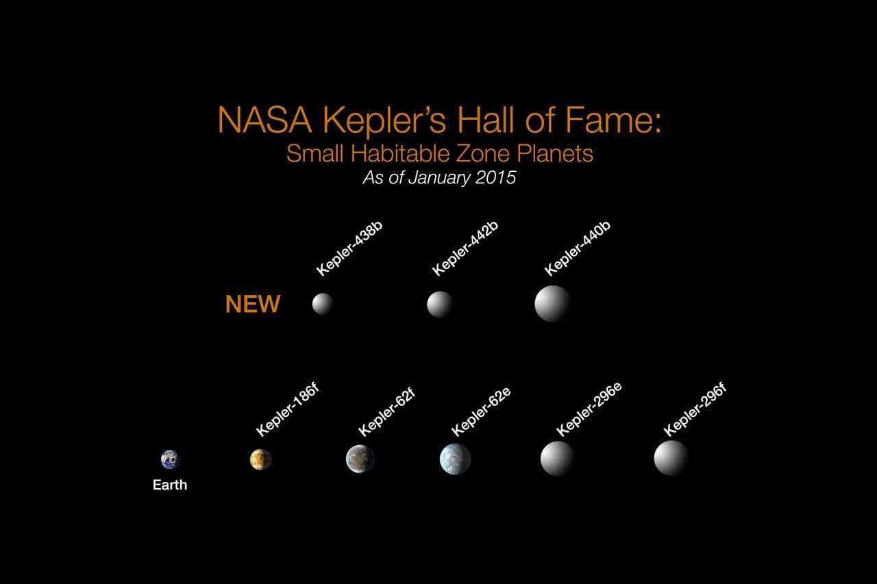 1k for Kepler