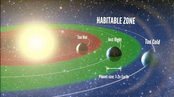 Odds are on Oodles of Earths