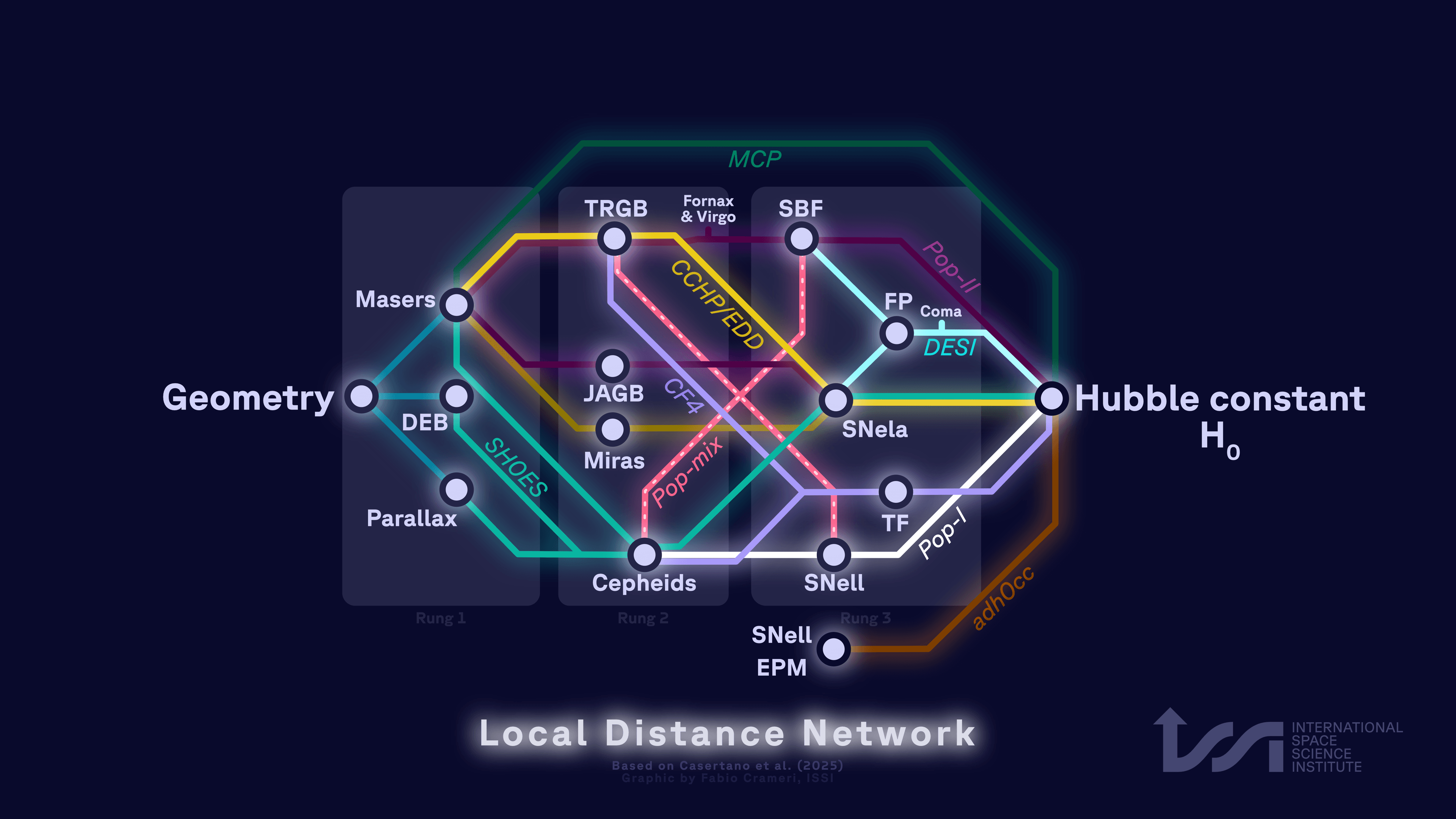 International Collaboration Helps Pinpoint Universe’s Expansion Rate