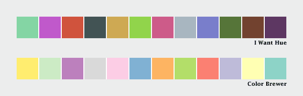 Different Data, Different Colors (Subtleties of Color, Part 3 of 6)