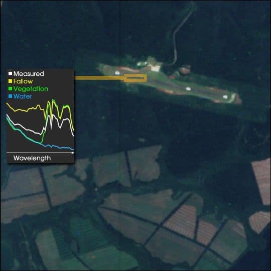 Hyperspectral Imaging