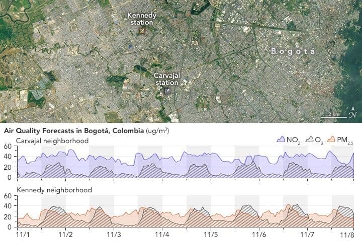 Filling an Air Pollution Data Gap