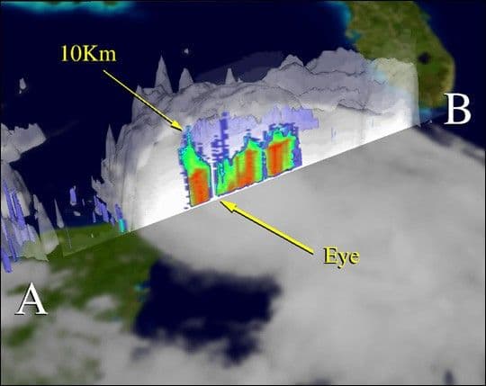 Inside Hurricane Isidore