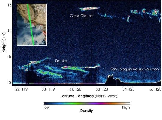 Vertical Profile of the Smoke off California