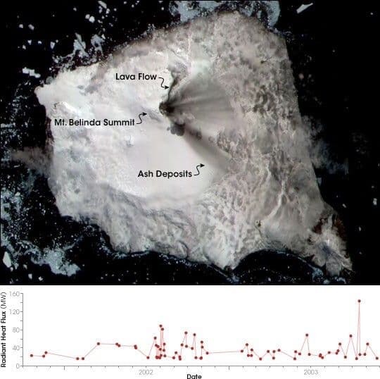 Ongoing Eruption of Mount Belinda