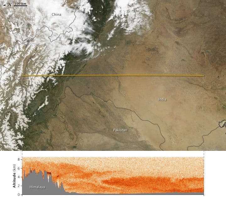 Dust and Pollution Rise Before the Monsoon