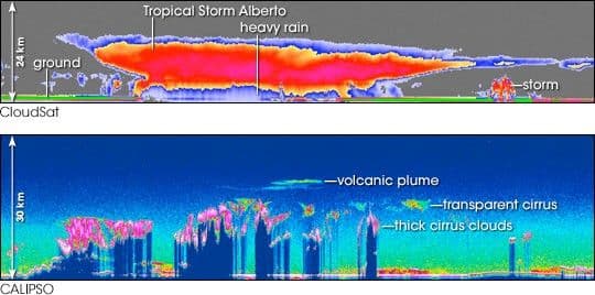 CALIPSO and CloudSat Images