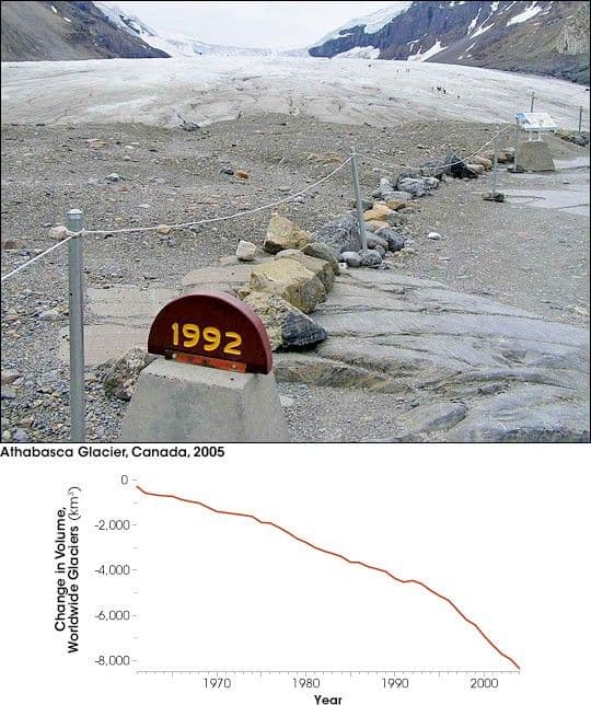 Glacial Retreat