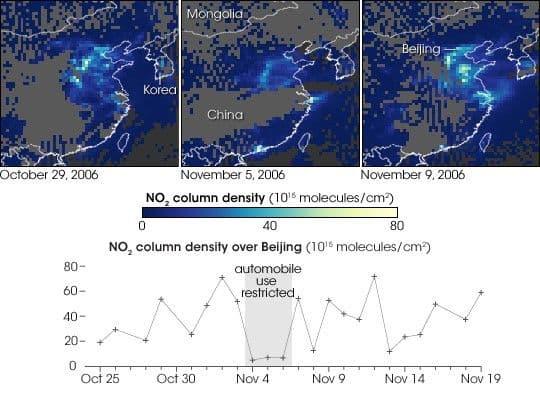 Driving Ban Lowers Beijing Pollution