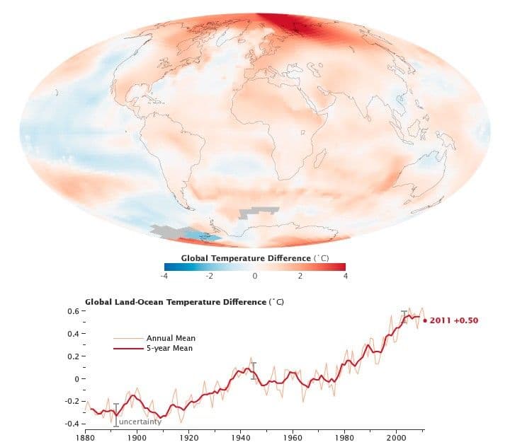 2011 Global Temperatures