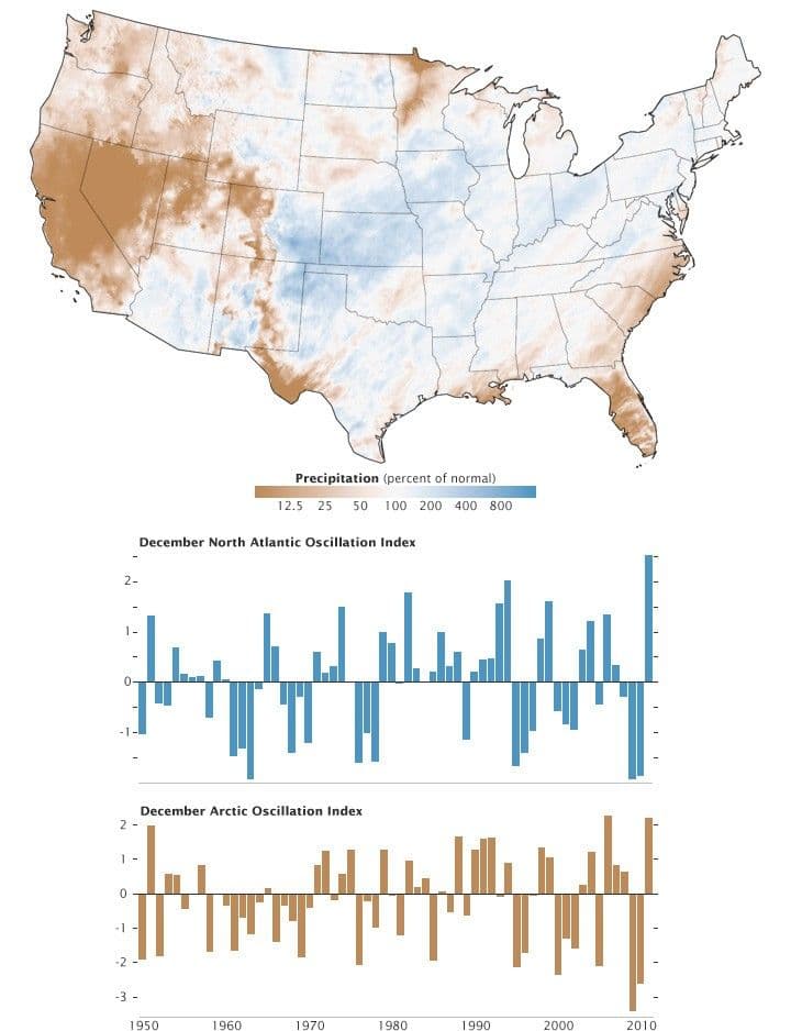 Diagnosing the Snow Deficit of December