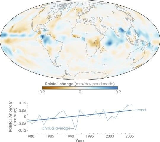 Increasing Tropical Rainfall