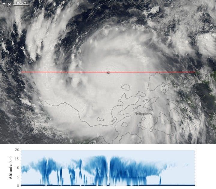 Dissecting Typhoon Utor