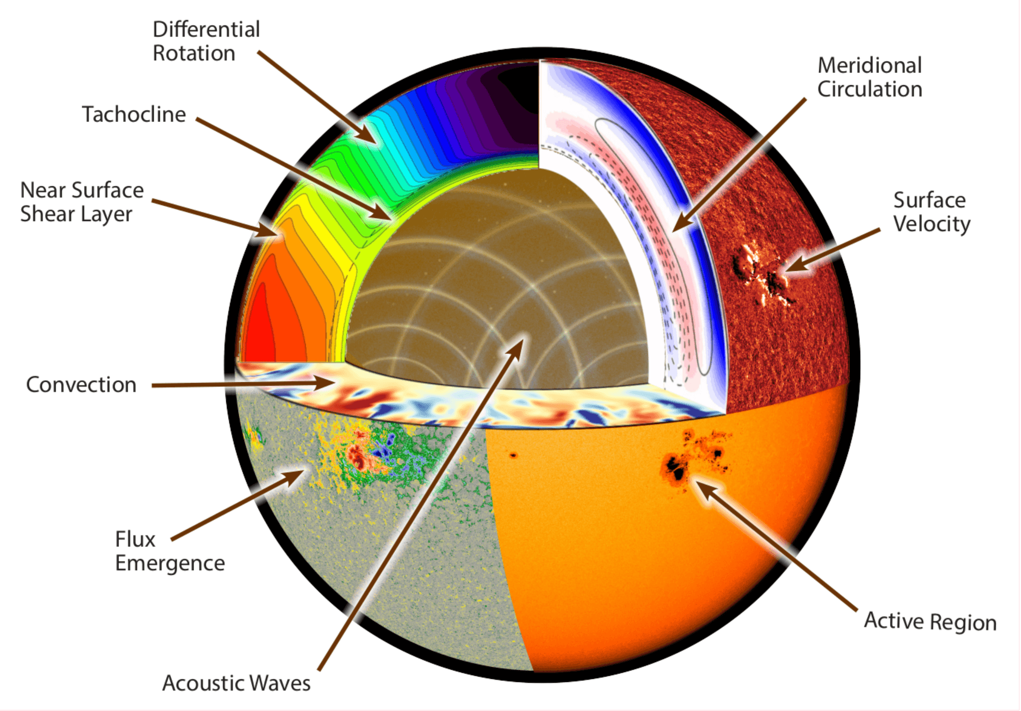 NASA’s COFFIES Science Center Makes Breakthrough on Solar Enigma