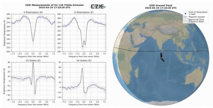 NASA’s EZIE Mission Captures ‘First Light’