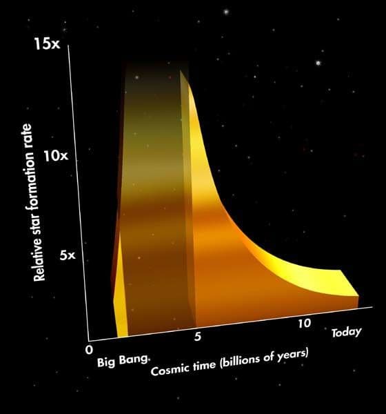 Hubble Census Tracks a Stellar “Baby Boom”