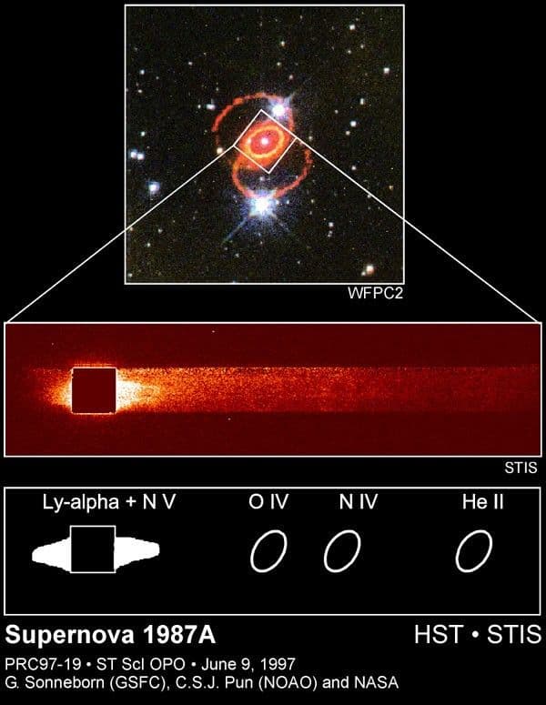 Hubble Reveals Invisible High-Speed Collision around Supernova 1987A
