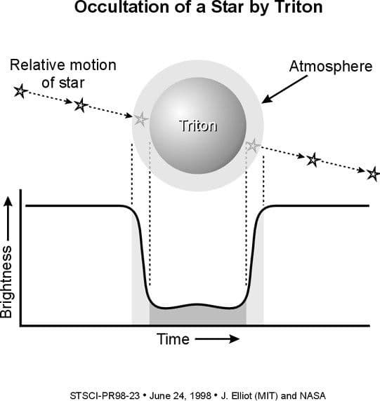 Hubble Space Telescope Helps Find Evidence that Neptune’s Largest Moon Is Warming Up