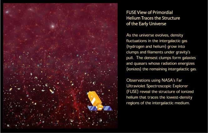 New View of Primordial Helium Traces the Structure of Early Universe