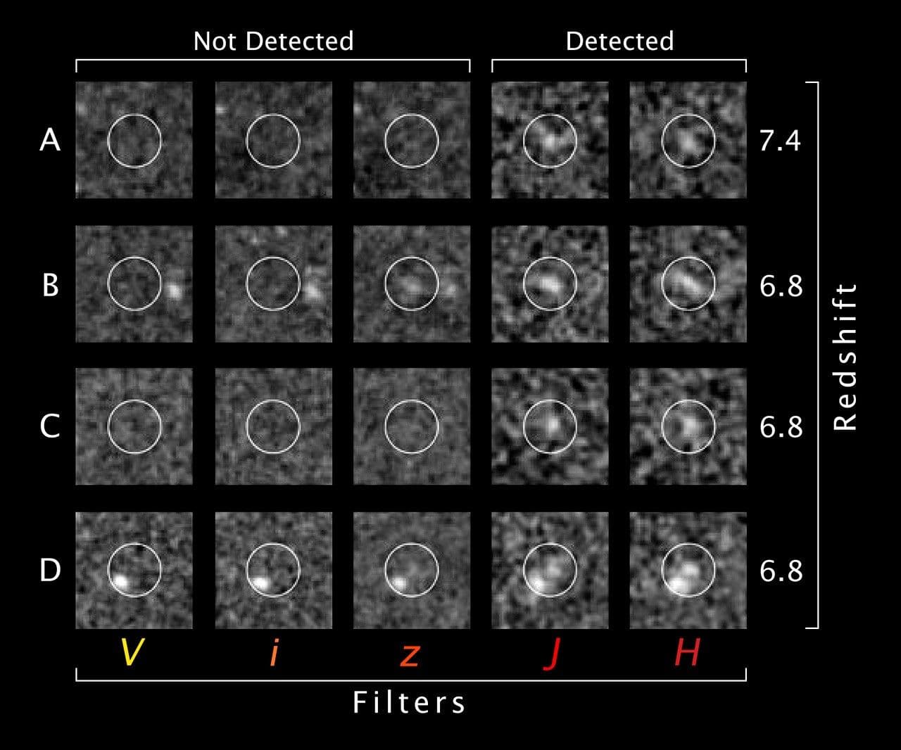 Tracing the Evolution of the First Galaxies in the Universe