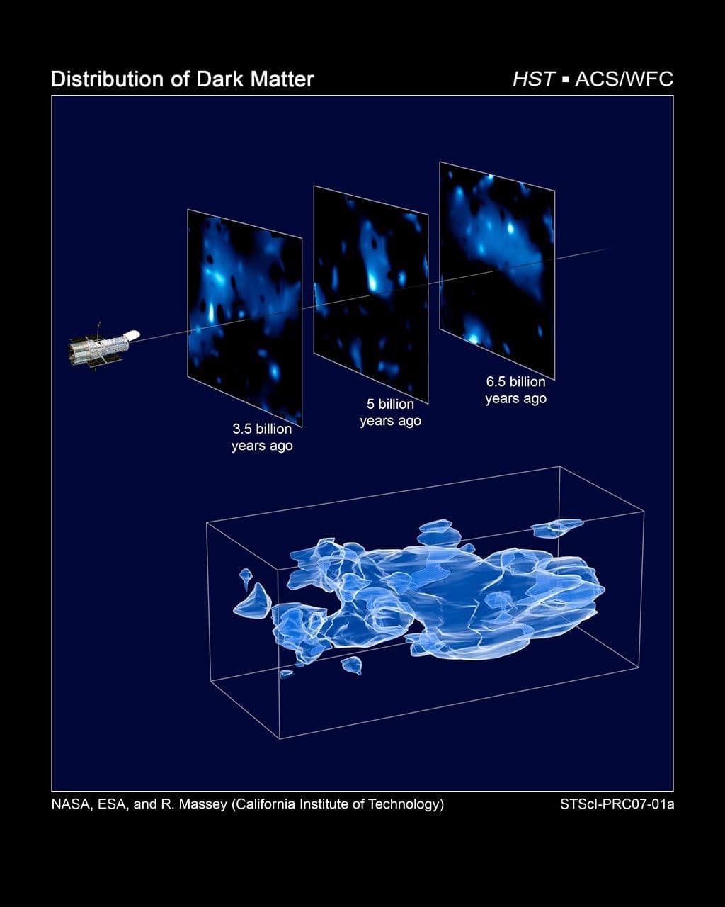 Hubble Maps the Cosmic Web of “Clumpy” Dark Matter in 3-D