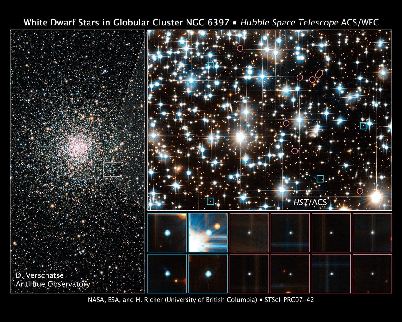 How White Dwarfs Get Their ‘Kicks’