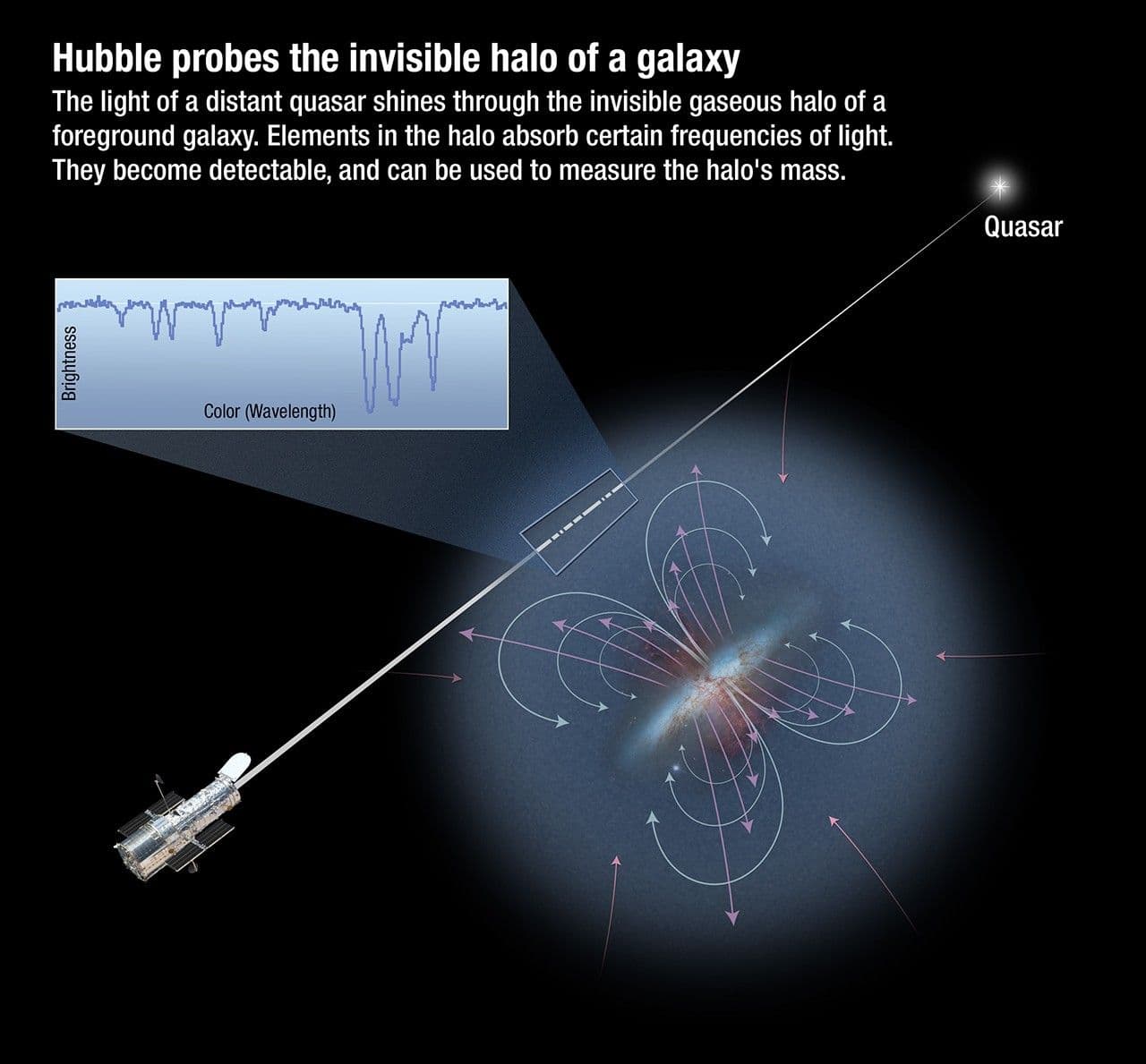 NASA’s Hubble Confirms that Galaxies Are the Ultimate Recyclers