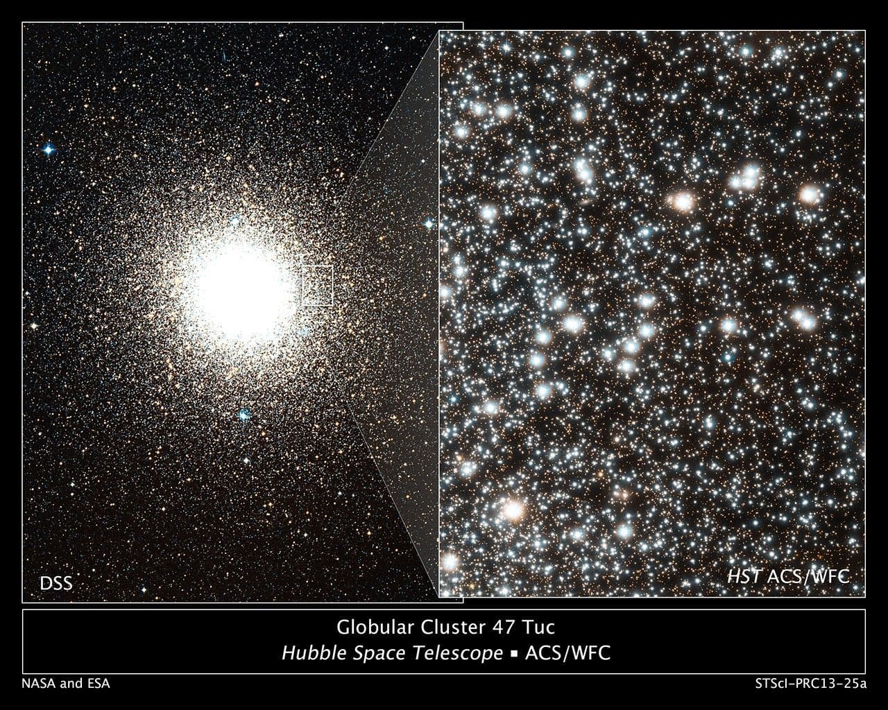 Hubble Shows Link Between Stars’ Ages and Their Orbits in Dense Cluster