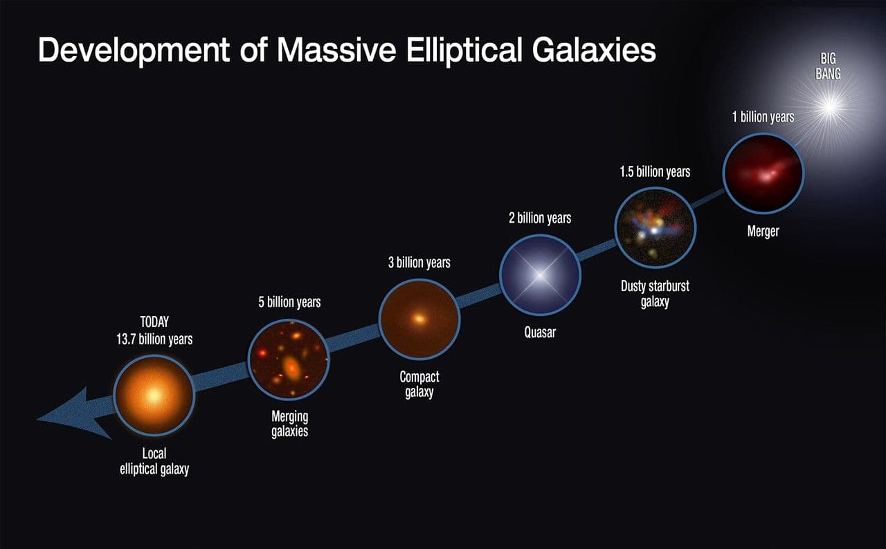 Hubble Helps Solve Mystery of Ultra-Compact, Burned-Out Galaxies