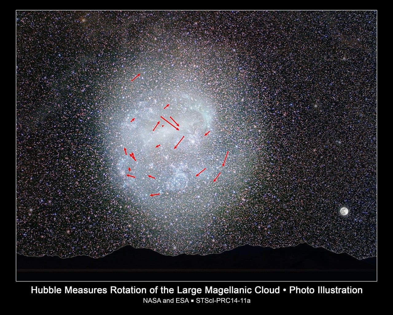 Hubble Watches Stars’ Clockwork Motion in Nearby Galaxy