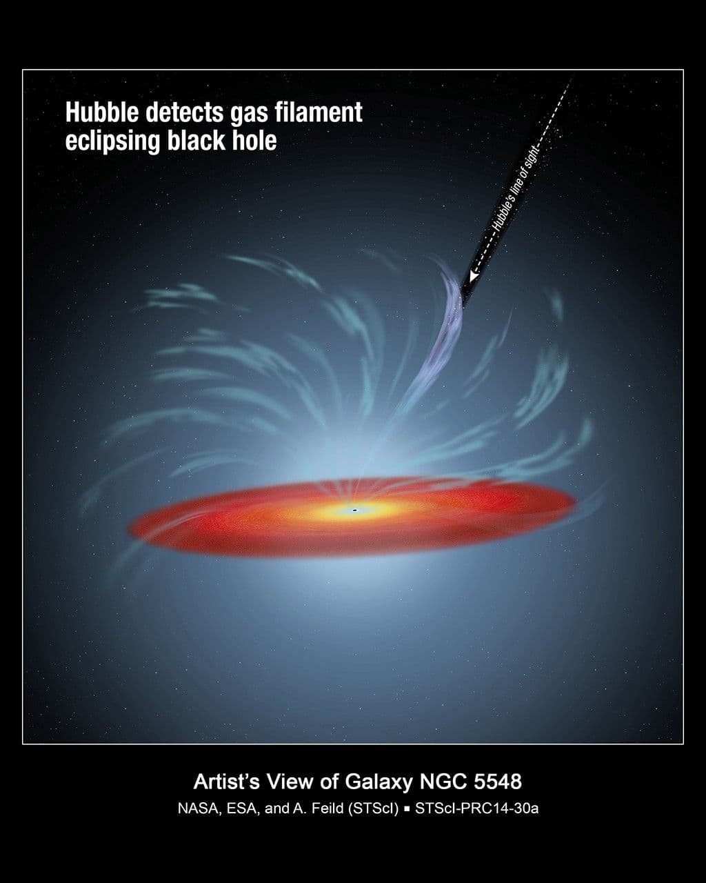 Swiftly Moving Gas Streamer Eclipses Supermassive Black Hole