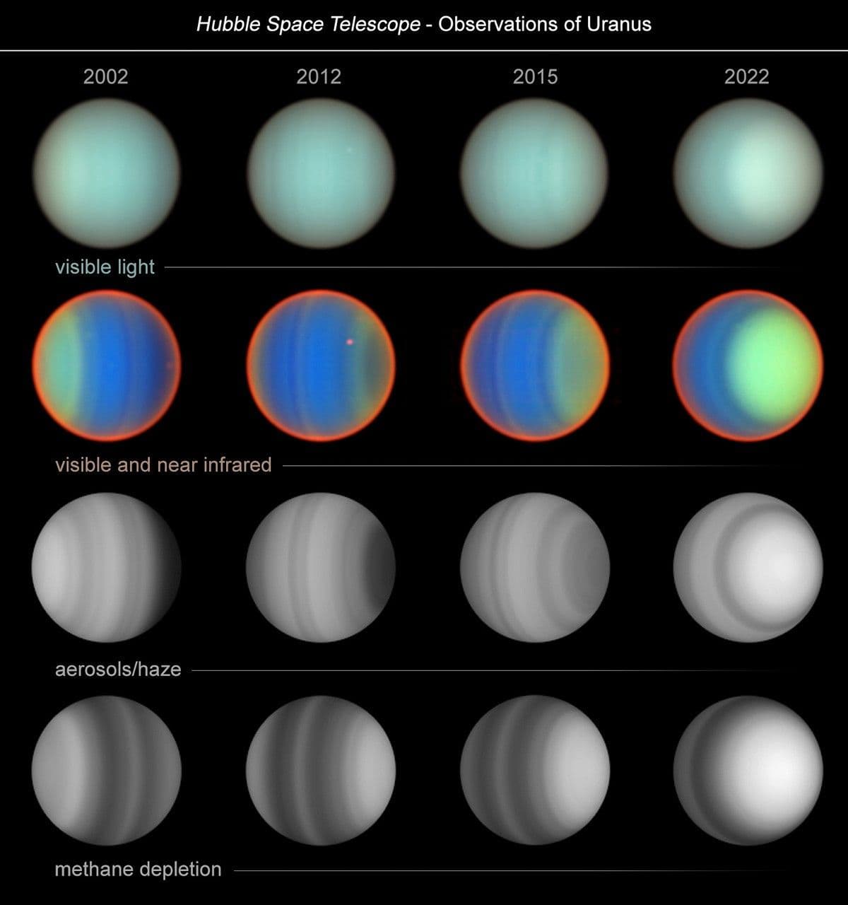 20-Year Hubble Study of Uranus Yields New Atmospheric Insights
