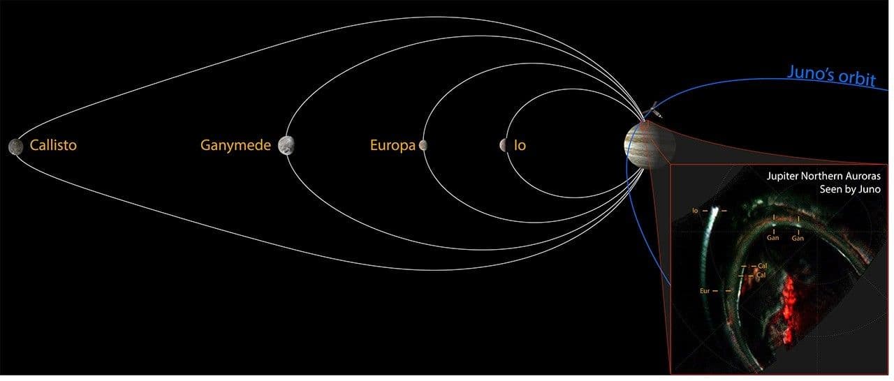 Juno Detected the Final Missing Auroral Signature from Jupiter’s Four Largest Moons